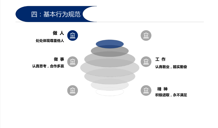 四：基本行為規(guī)范