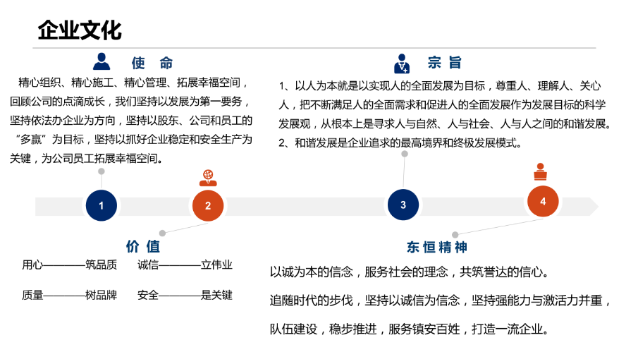 企業(yè)文化